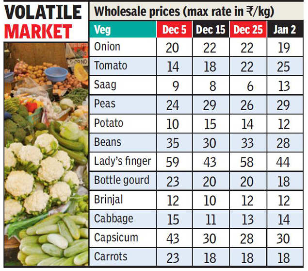 crops rate image